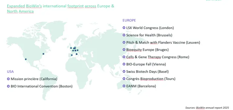International presence 2025